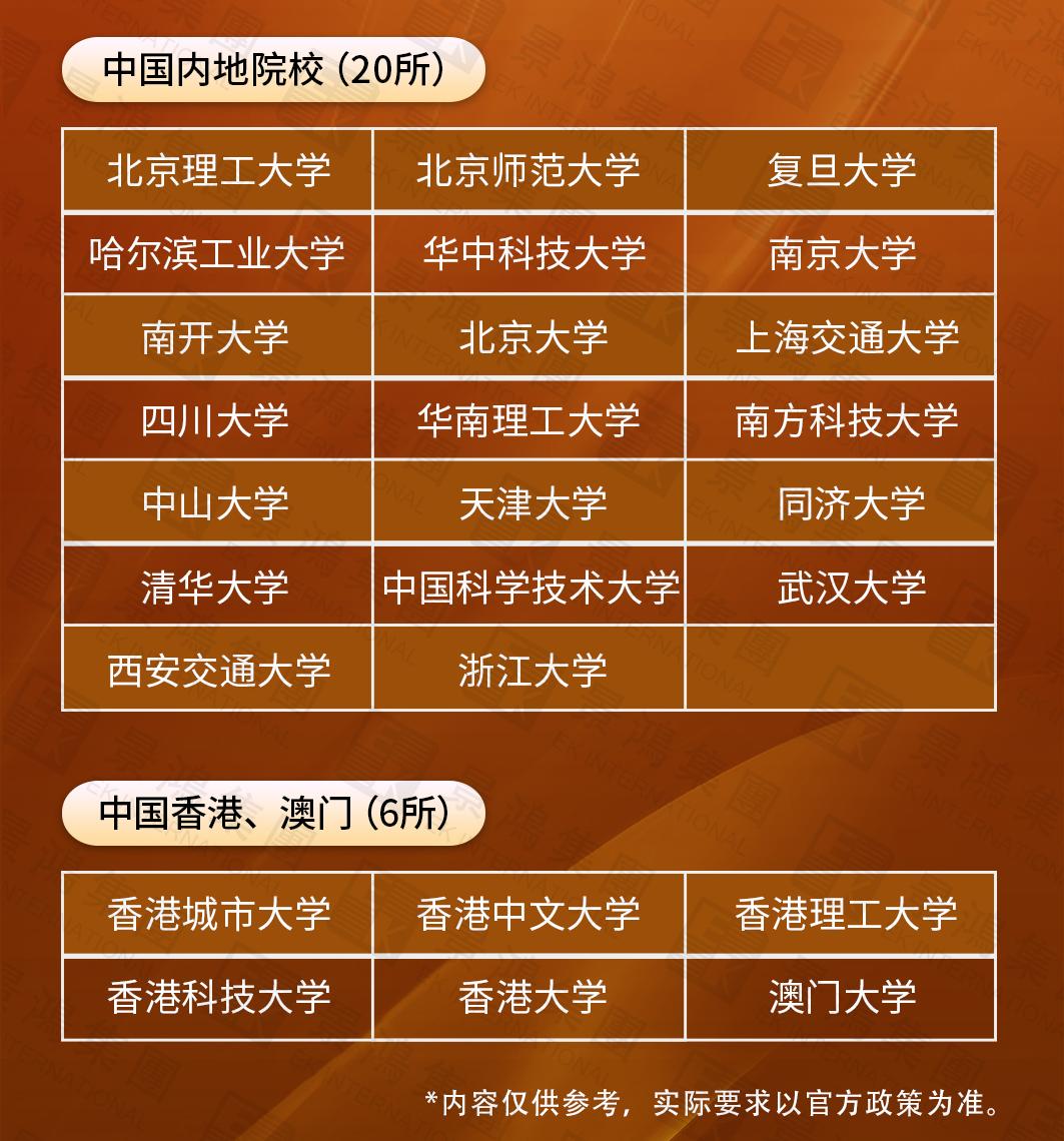 畢業(yè)于這26所院校的人士看過來！現在申請日本高級人才簽證可以疊buff