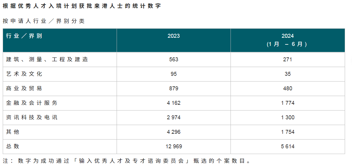 11.5萬(wàn)人申請(qǐng)香港優(yōu)才，跟風(fēng)申請(qǐng)就是浪費(fèi)時(shí)間？其實(shí)它更適合這幾類人辦理