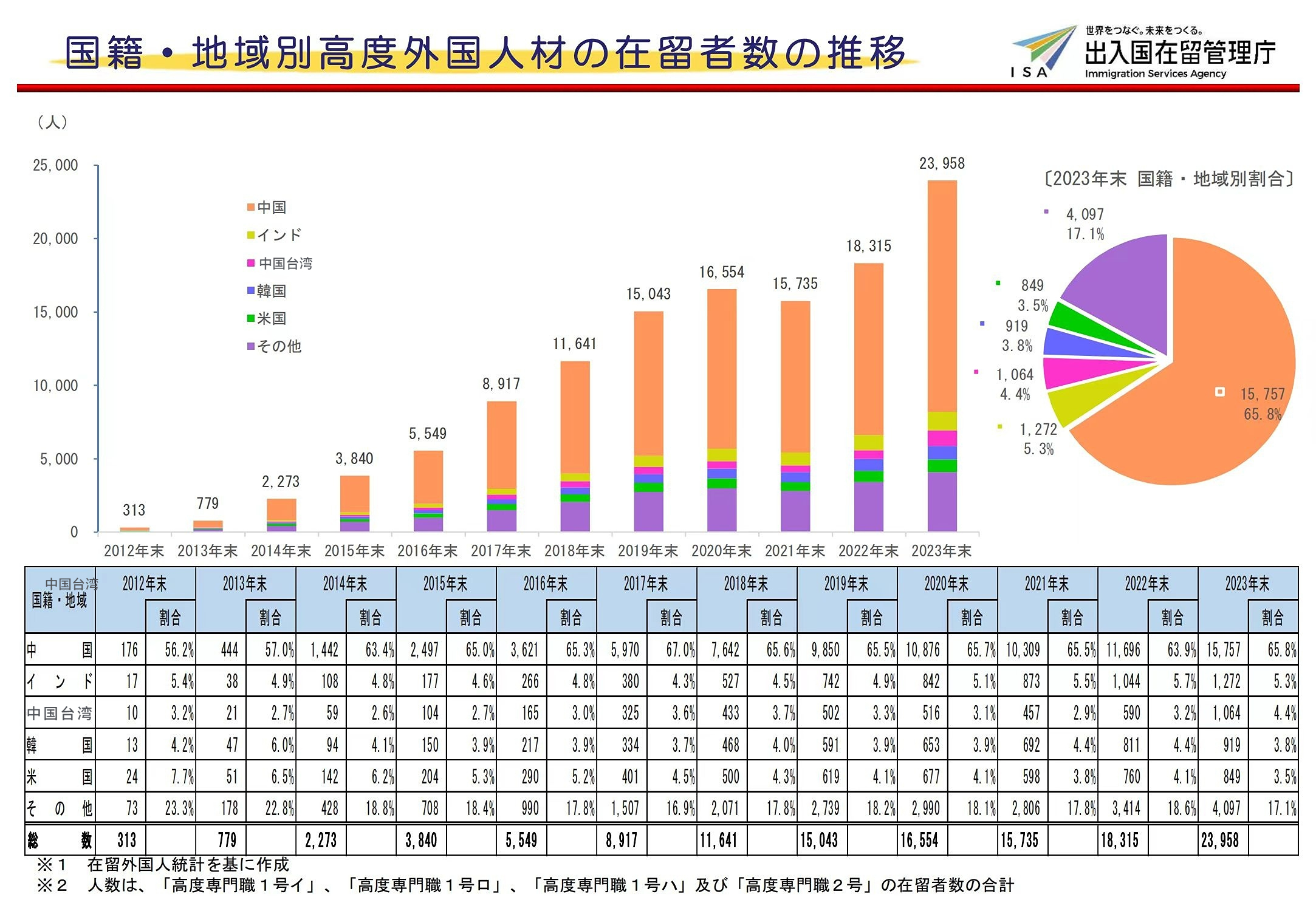 65%的申請人都來自中國？原來這條日本移居通道如此受歡迎