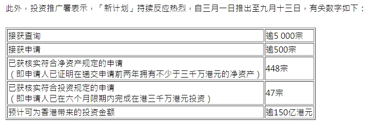恭喜香港登頂全球第一！面積不大優(yōu)勢(shì)強(qiáng)大，難怪一開(kāi)放就吸引大量申請(qǐng)