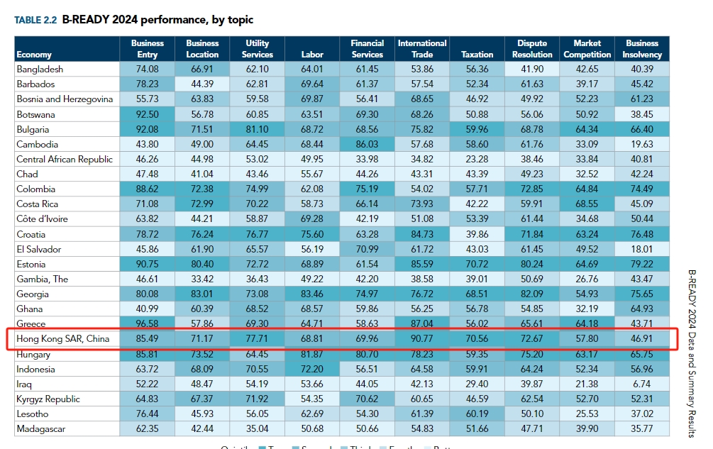 在這兩個全球最佳營商地區(qū)開公司，都將有機(jī)會“順便”拿身份？