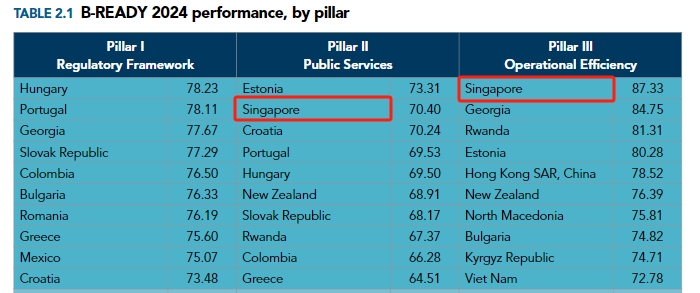 在這兩個全球最佳營商地區(qū)開公司，都將有機(jī)會“順便”拿身份？