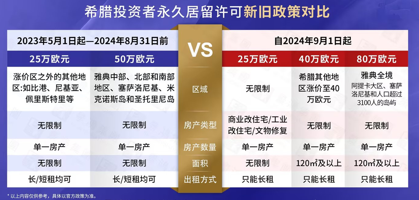 希臘移民新政已落地！好消息是，不到￥200萬還可以全家拿綠卡！