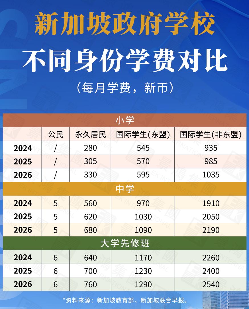 僅約上海市的1/9，新加坡為什么會(huì)成為華人移民的首選之地？