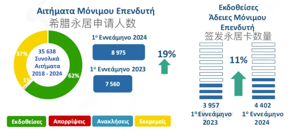 希臘又傳出關(guān)停購房移民？這些200萬即可全家移民項(xiàng)目已成“稀缺資源”