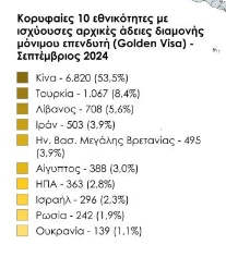 希臘又傳出關(guān)停購房移民？這些200萬即可全家移民項(xiàng)目已成“稀缺資源”