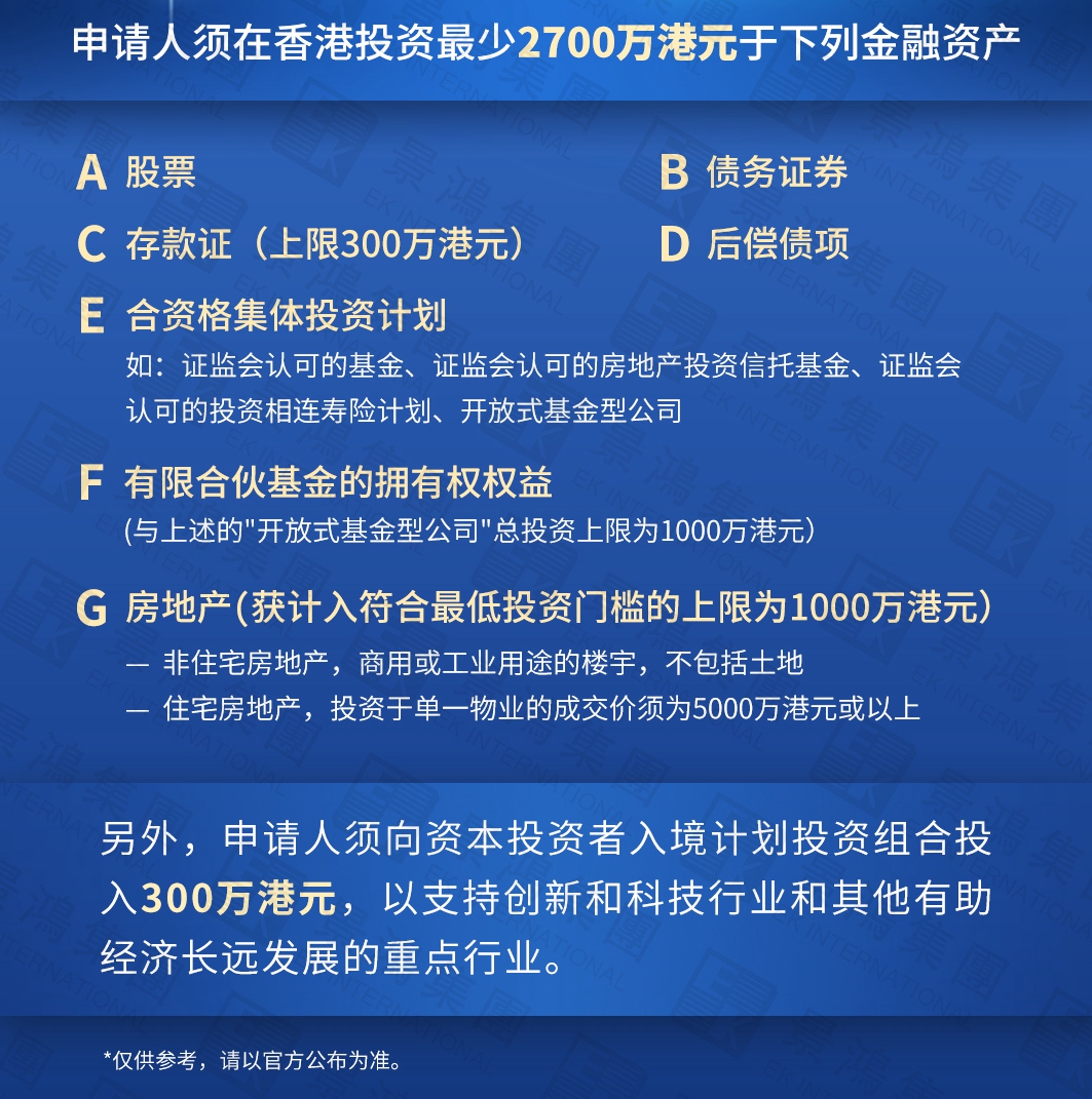 超600宗申請！香港「新資本投資者入境計劃」投資組合運作細則公布，鎖定明年