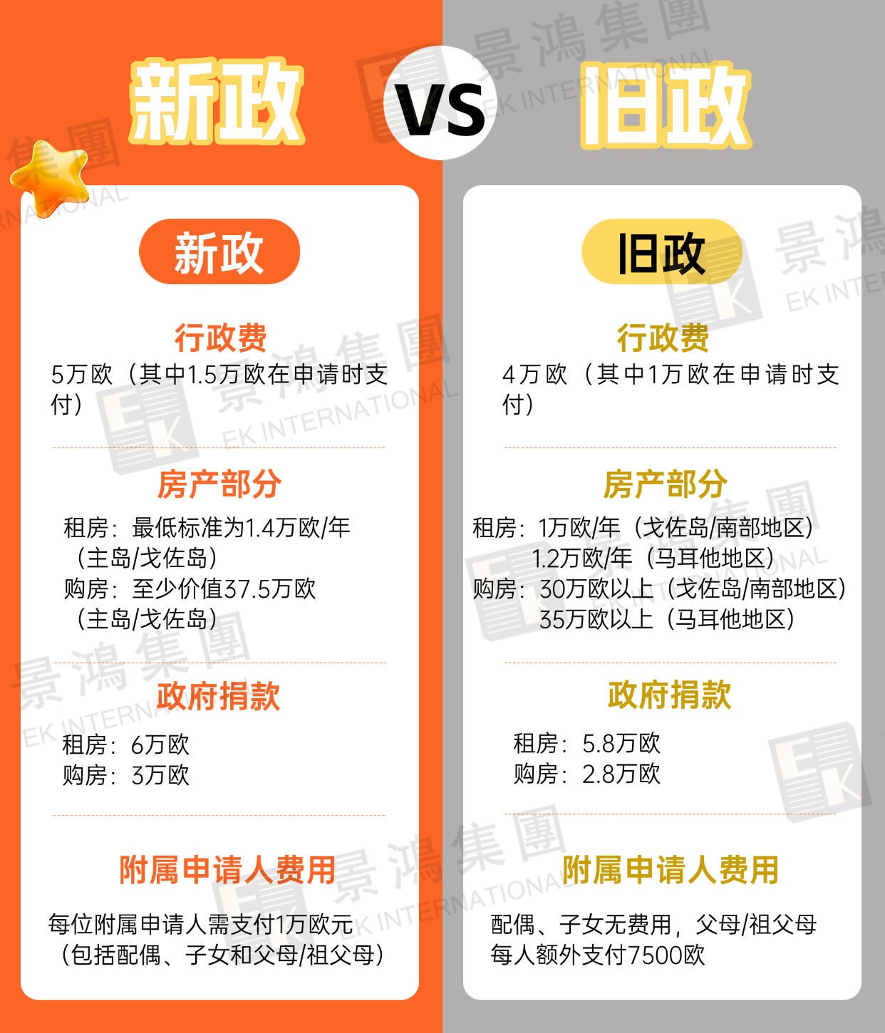 明年起正式漲價(jià)！租房也能移民的“他”，也逃不過(guò)變政風(fēng)暴的來(lái)襲