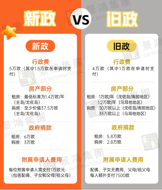 ￥115萬元起一家15口移民歐洲的機會倒計時！只需5個文件立省至少￥40萬？