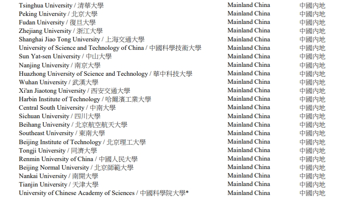 高才通剛剛新增一所內(nèi)地大學(xué)！23所內(nèi)地高校納入高才通計劃！