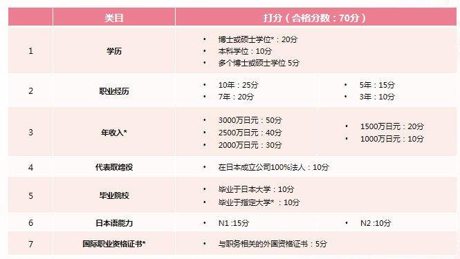 別再問優(yōu)才多少分可以拿香港身份了！它現(xiàn)在只適合這些人！想拿身份這些方式
