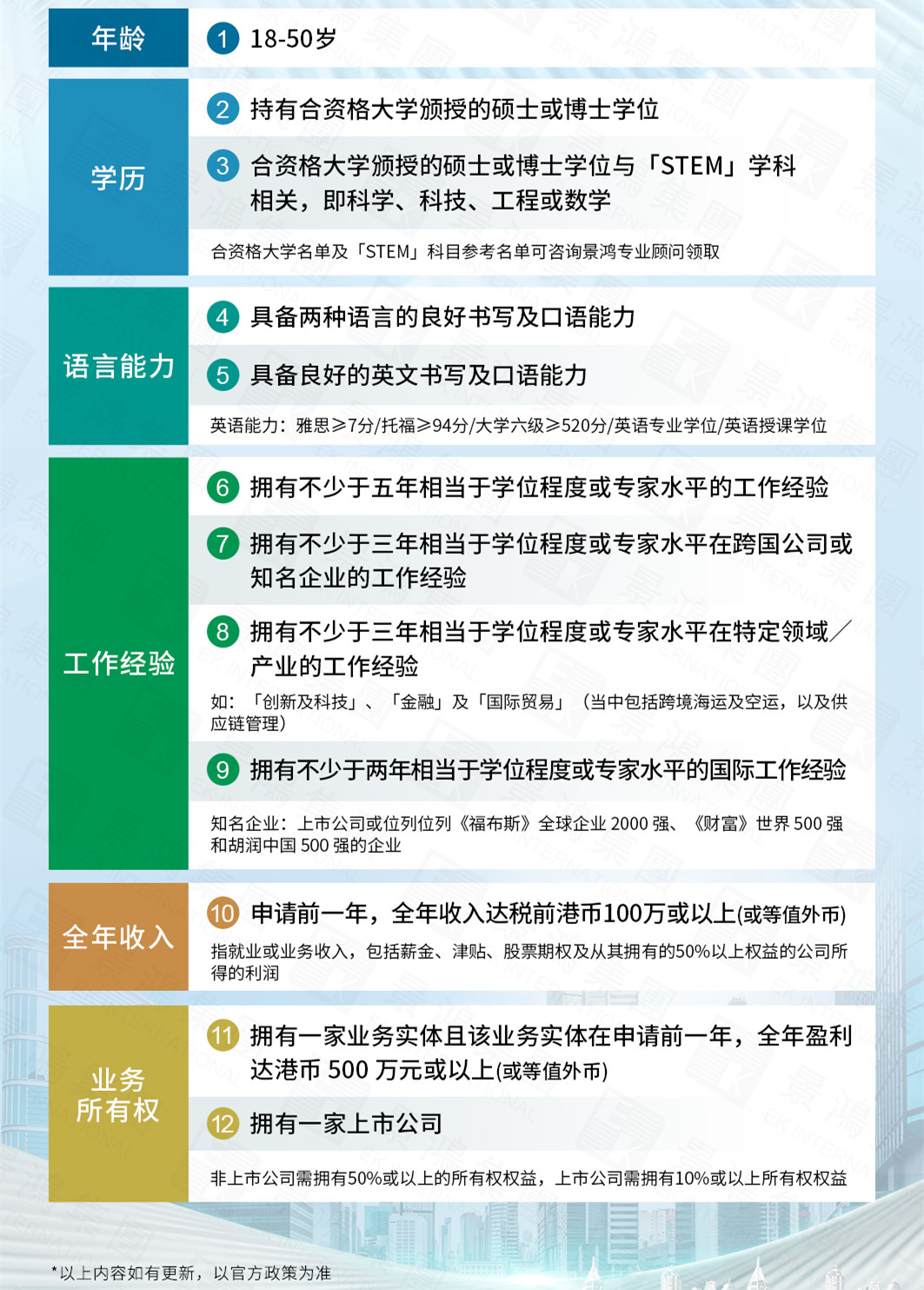 別再問優(yōu)才多少分可以拿香港身份了！它現(xiàn)在只適合這些人！想拿身份這些方式
