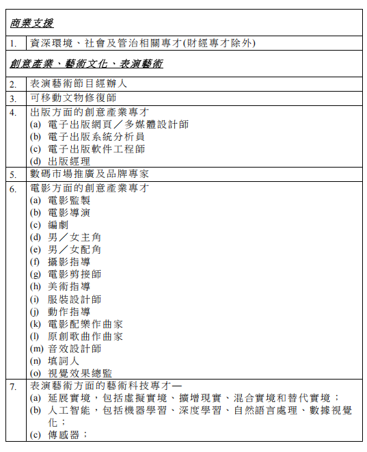 最新好消息，這60類人才申請香港身份有“優(yōu)待”！3月1日起正式生效！