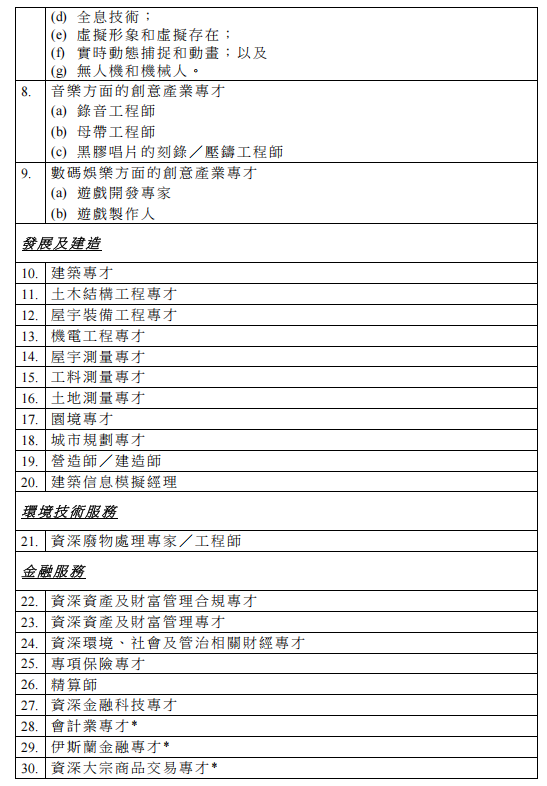 最新好消息，這60類人才申請香港身份有“優(yōu)待”！3月1日起正式生效！