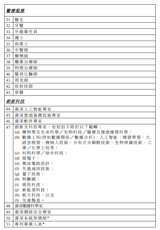 最新好消息，這60類人才申請香港身份有“優(yōu)待”！3月1日起正式生效！