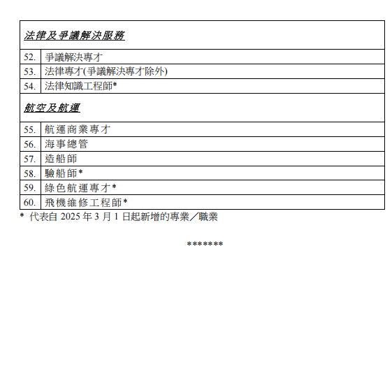 最新好消息，這60類人才申請香港身份有“優(yōu)待”！3月1日起正式生效！