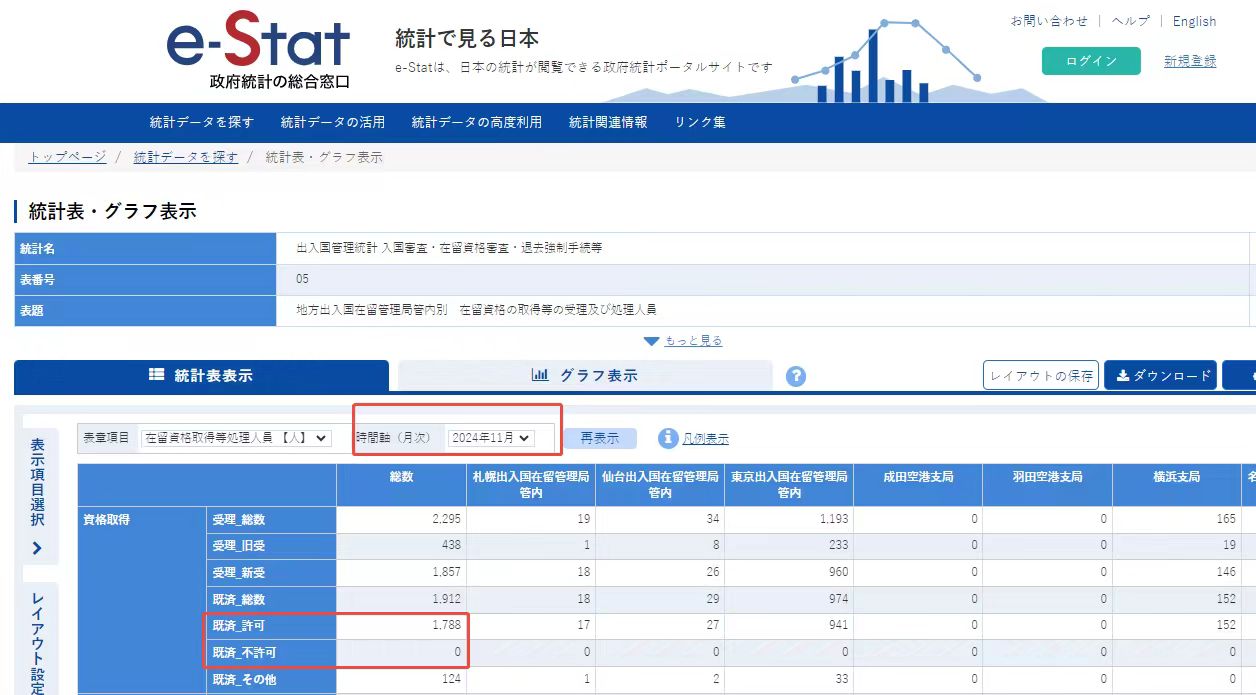 它逐步成為“移民國家”，是因為這兩個簡單又省錢的簽證？