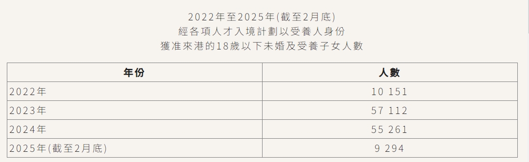 香港檢視「本地生」定義有新進展？或在入學前設居住時間？是否本地生，區(qū)別
