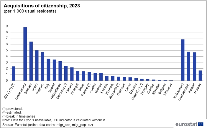 想取得葡萄牙身份，這條“黃金通道”別錯(cuò)過