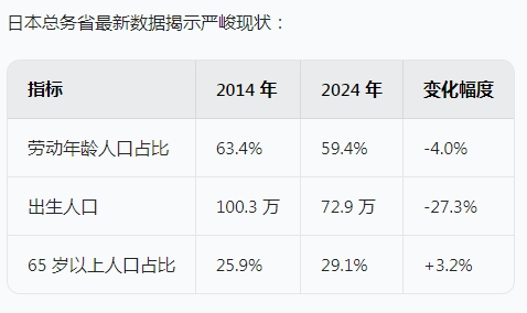 連巴菲特都加大投資！年輕人移民日本迎來絕佳時(shí)機(jī)？最快1年拿永居！