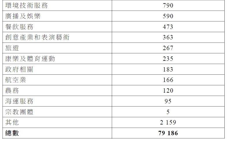 最新丨香港透露高才通詳細(xì)數(shù)據(jù)，超9.8萬(wàn)人獲批！多少申請(qǐng)被拒？