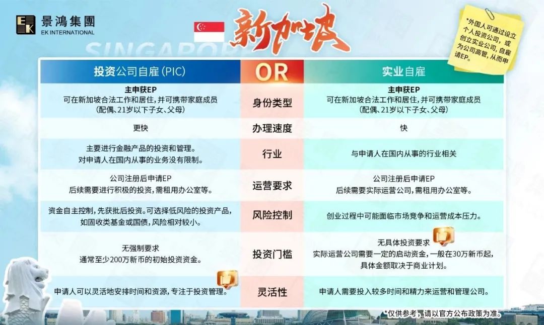 每平方公里約有329名百萬富豪？為何富豪和企業(yè)主都愛往這里“擠”？