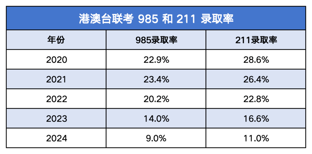人數(shù)上漲15%，再次突破一萬人！如何助力子女在升學路上“彎道超車”？
