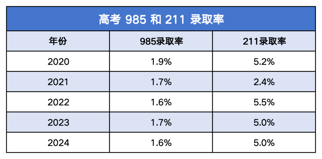人數(shù)上漲15%，再次突破一萬人！如何助力子女在升學路上“彎道超車”？