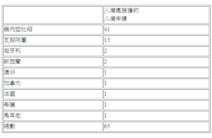 香港新投資移民要求放寬，新政實施一個月即收獲上百宗申請!