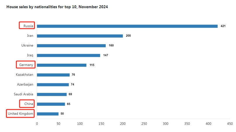 只有中國人才來這里買房?其實(shí)歐美人士也“搶瘋”了!買房“送”護(hù)照的項(xiàng)目可不多