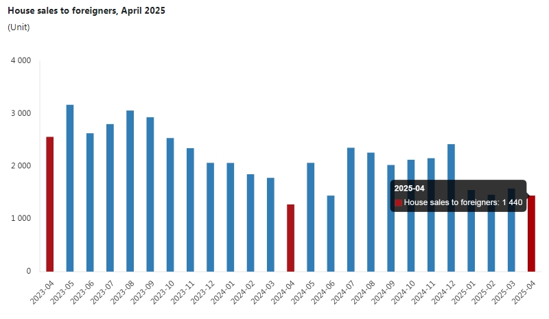 只有中國人才來這里買房?其實(shí)歐美人士也“搶瘋”了!買房“送”護(hù)照的項(xiàng)目可不多