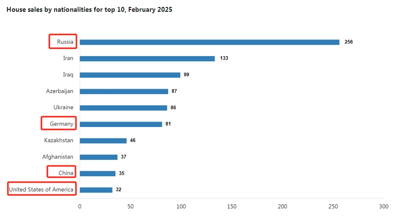 只有中國人才來這里買房?其實(shí)歐美人士也“搶瘋”了!買房“送”護(hù)照的項(xiàng)目可不多