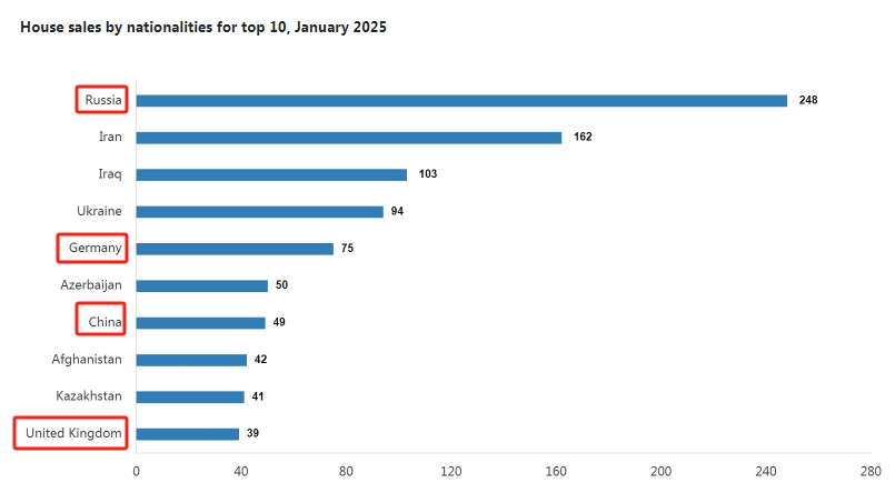 只有中國人才來這里買房?其實(shí)歐美人士也“搶瘋”了!買房“送”護(hù)照的項(xiàng)目可不多
