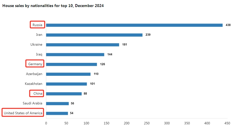 只有中國人才來這里買房?其實(shí)歐美人士也“搶瘋”了!買房“送”護(hù)照的項(xiàng)目可不多
