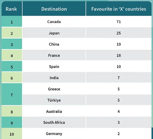 跟“包郵區(qū)”差不多大小的它，竟成為全球最想移民國家之一，中國緊隨其后？