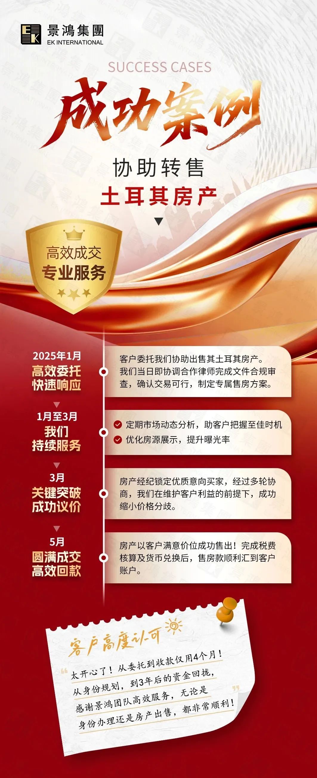 需要居住183天的新政落地！這些項目的“含金量”還在持續(xù)上升，難怪備受中國申請人歡迎