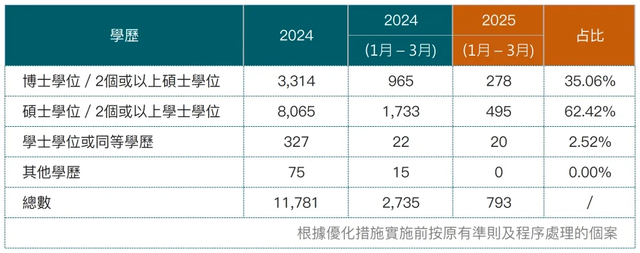獲批率斷崖式暴跌67%?!曾是配置香港身份熱選的它，獲批率銳減后，還有其他選擇嗎?