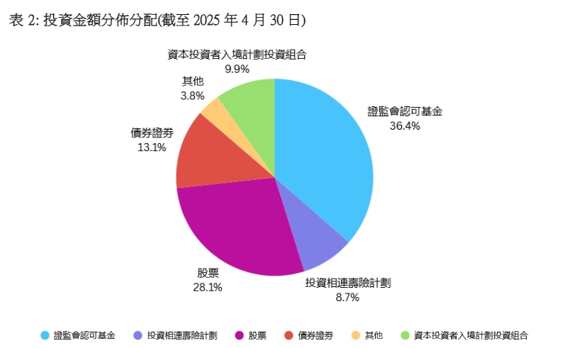 新政下申請(qǐng)量狂飆440%!這個(gè)香港身份項(xiàng)目除了無(wú)學(xué)歷要求、續(xù)簽0壓力，還有什么優(yōu)勢(shì)?