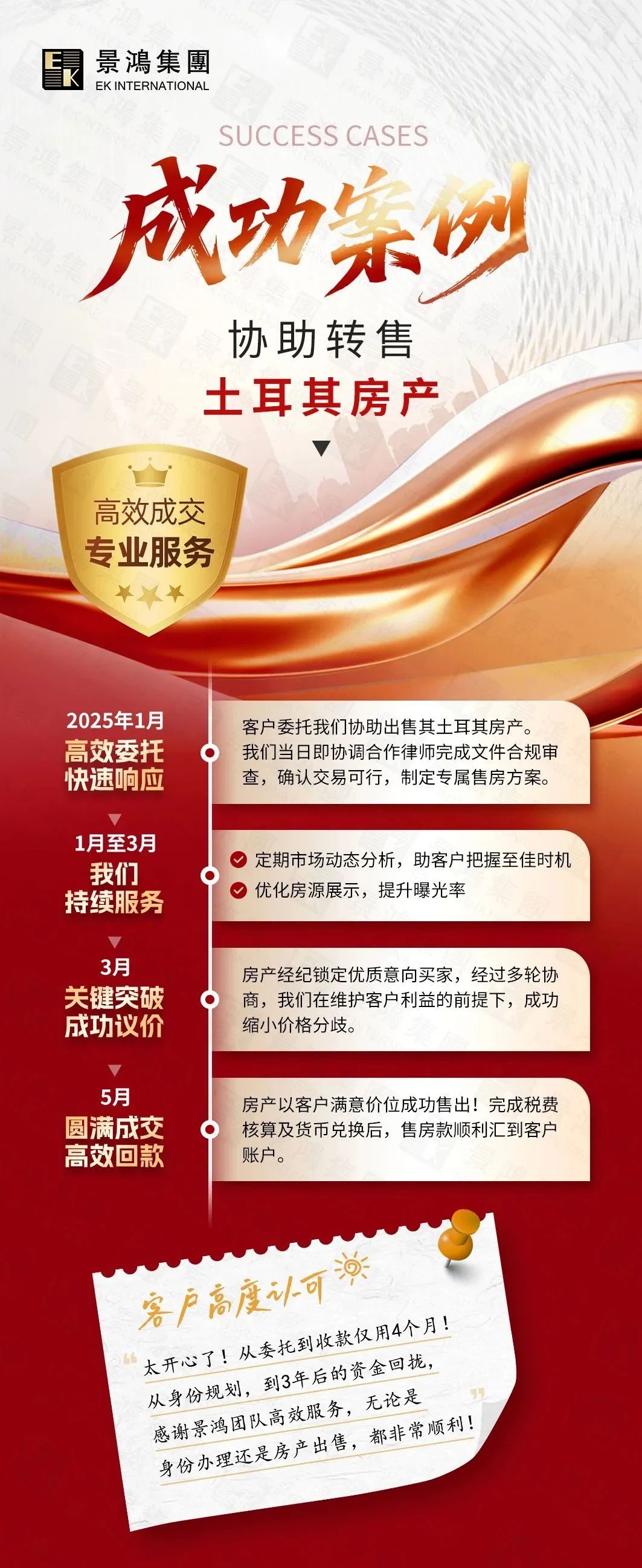 被人問了一百多遍，選擇“房產(chǎn)+身份”雙贏的土耳其投資入籍計劃，為何要選景鴻移民?