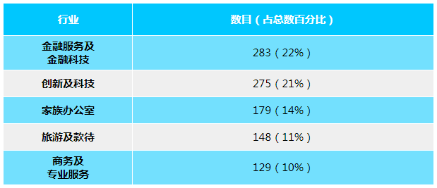 超額完成“KPI ”110%!香港用成績狠狠打臉「唱衰」香港的人