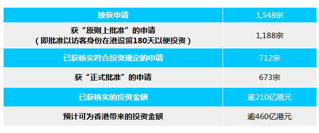超額完成“KPI ”110%!香港用成績狠狠打臉「唱衰」香港的人