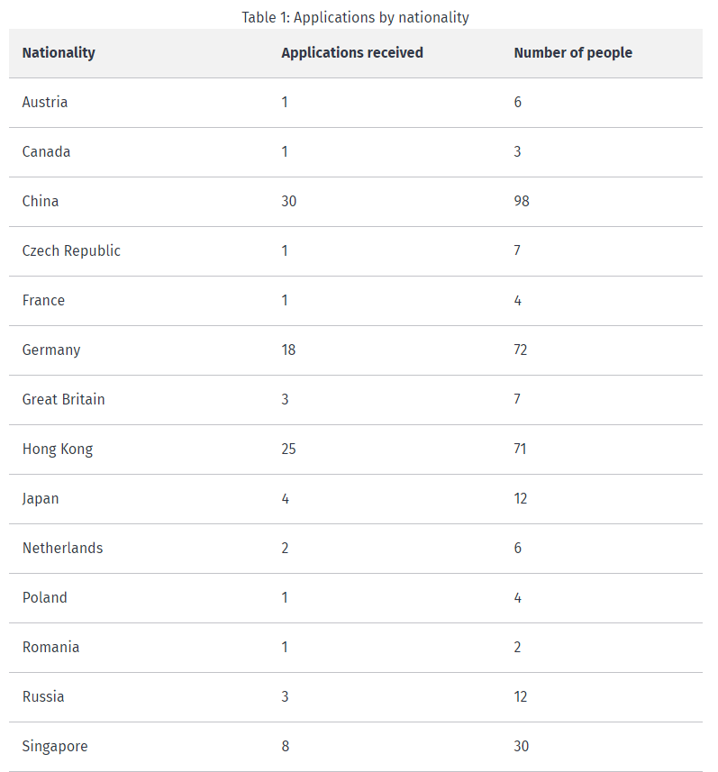人人都想移民大國，美國人卻紛紛“涌入”這個面積僅相當于美國1/35的國家?