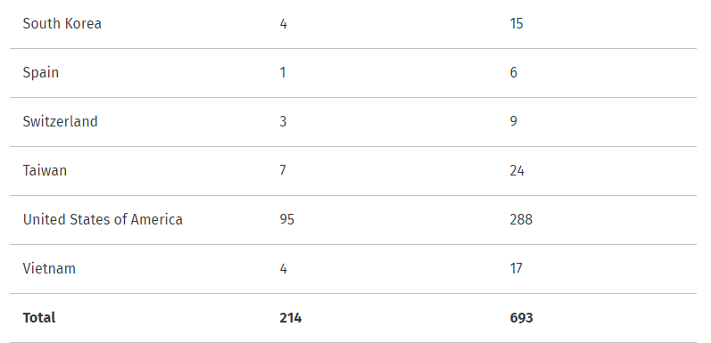 人人都想移民大國，美國人卻紛紛“涌入”這個面積僅相當于美國1/35的國家?