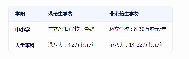 移居香港,港籍,非港籍