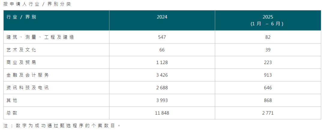 一年超19萬(wàn)申請(qǐng)、近14萬(wàn)獲批！拿香港身份紅利期剩多久？