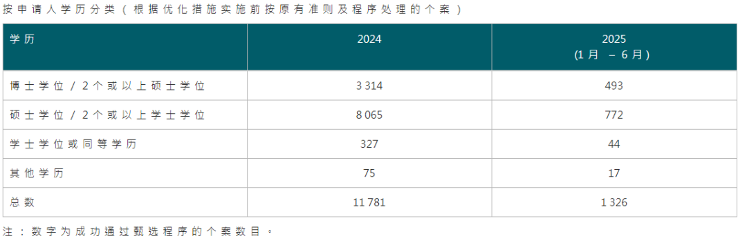 一年超19萬(wàn)申請(qǐng)、近14萬(wàn)獲批！拿香港身份紅利期剩多久？