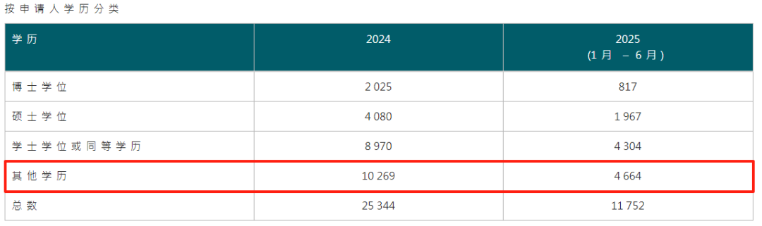 一年超19萬(wàn)申請(qǐng)、近14萬(wàn)獲批！拿香港身份紅利期剩多久？