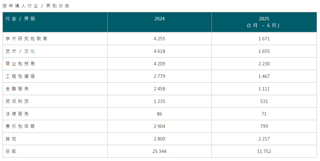 一年超19萬(wàn)申請(qǐng)、近14萬(wàn)獲批！拿香港身份紅利期剩多久？