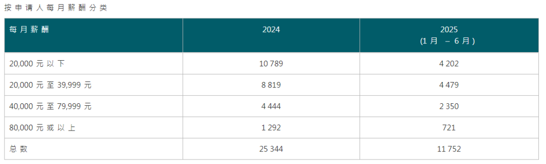 一年超19萬(wàn)申請(qǐng)、近14萬(wàn)獲批！拿香港身份紅利期剩多久？