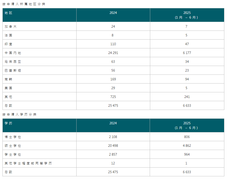 一年超19萬(wàn)申請(qǐng)、近14萬(wàn)獲批！拿香港身份紅利期剩多久？